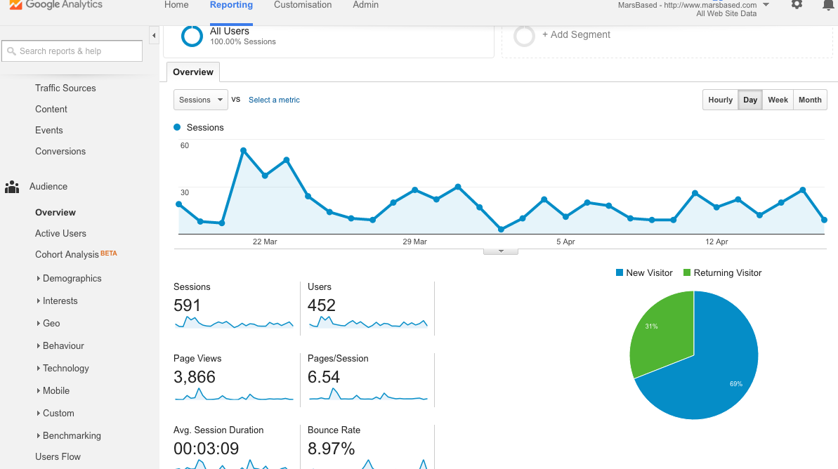 Google Analytics