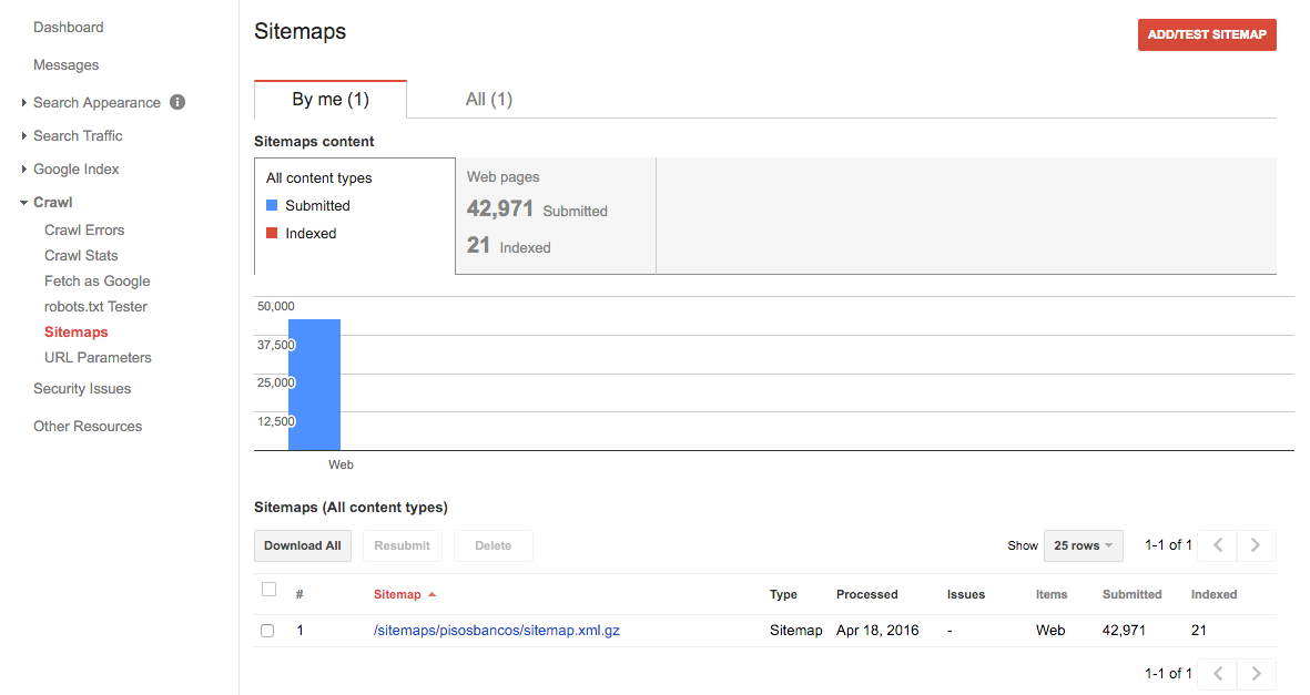 Testing sitemaps on Google Webmaster Tools