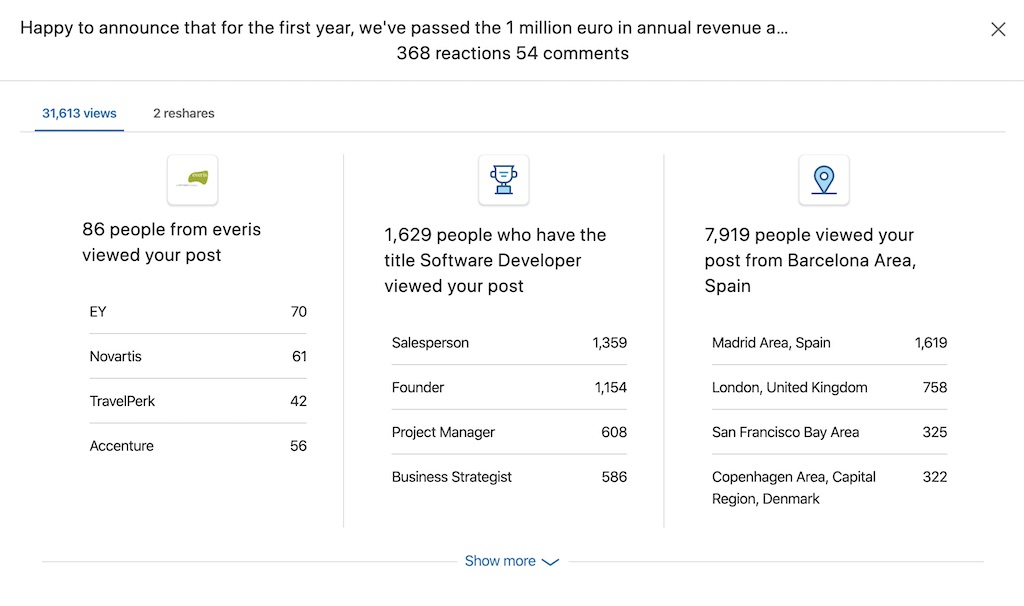 LinkedIn analytics