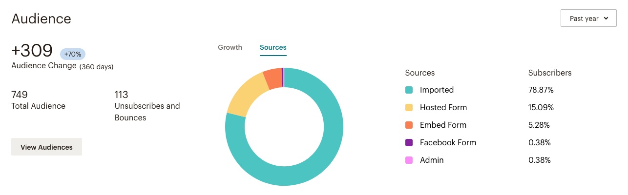 MarsBased newsletter audience